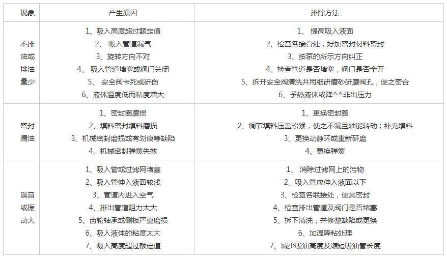 2CY齿轮油泵常见故障排除解决方法.jpg